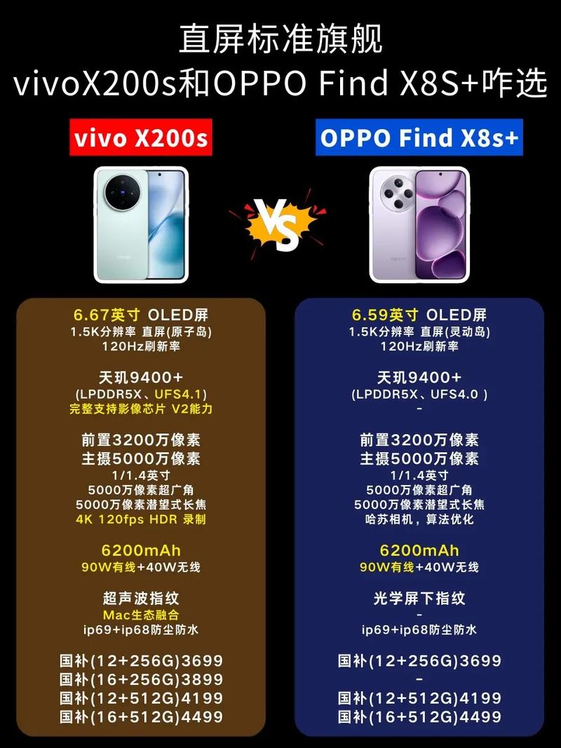 请教:vivox70Pro+和oppofindx3Pro之间哪个更好?