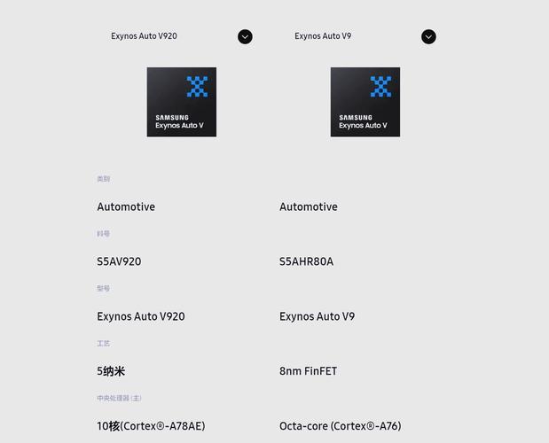 三星N9200和三星G9280有什么不同