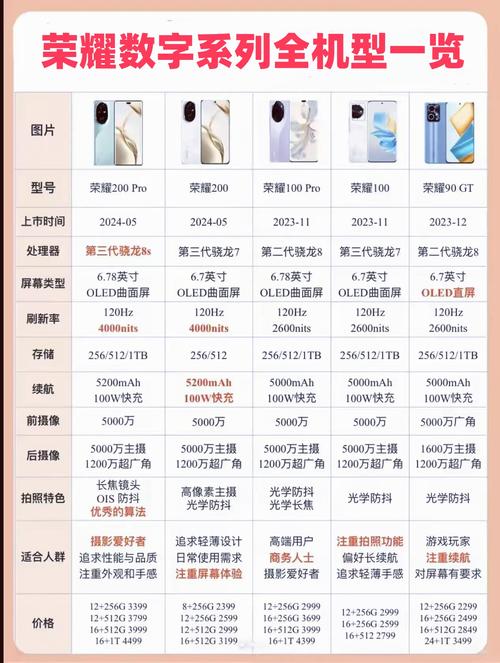 荣耀系列有什么区别?