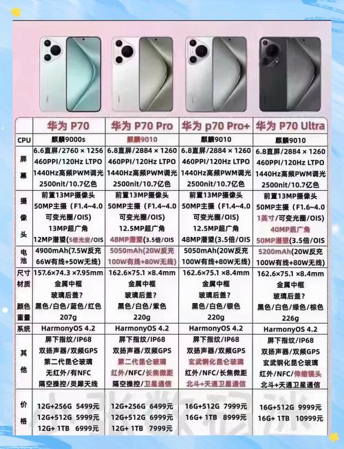 华为荣耀系列有哪些区别?