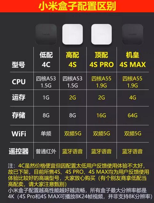 小米盒子是怎么收费的,收取哪些费用?