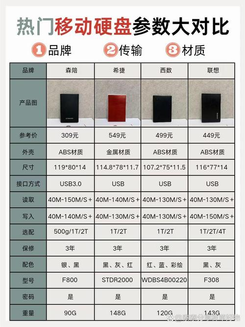 移动固态硬盘哪个牌子好更耐用,移动硬盘排名榜前十名