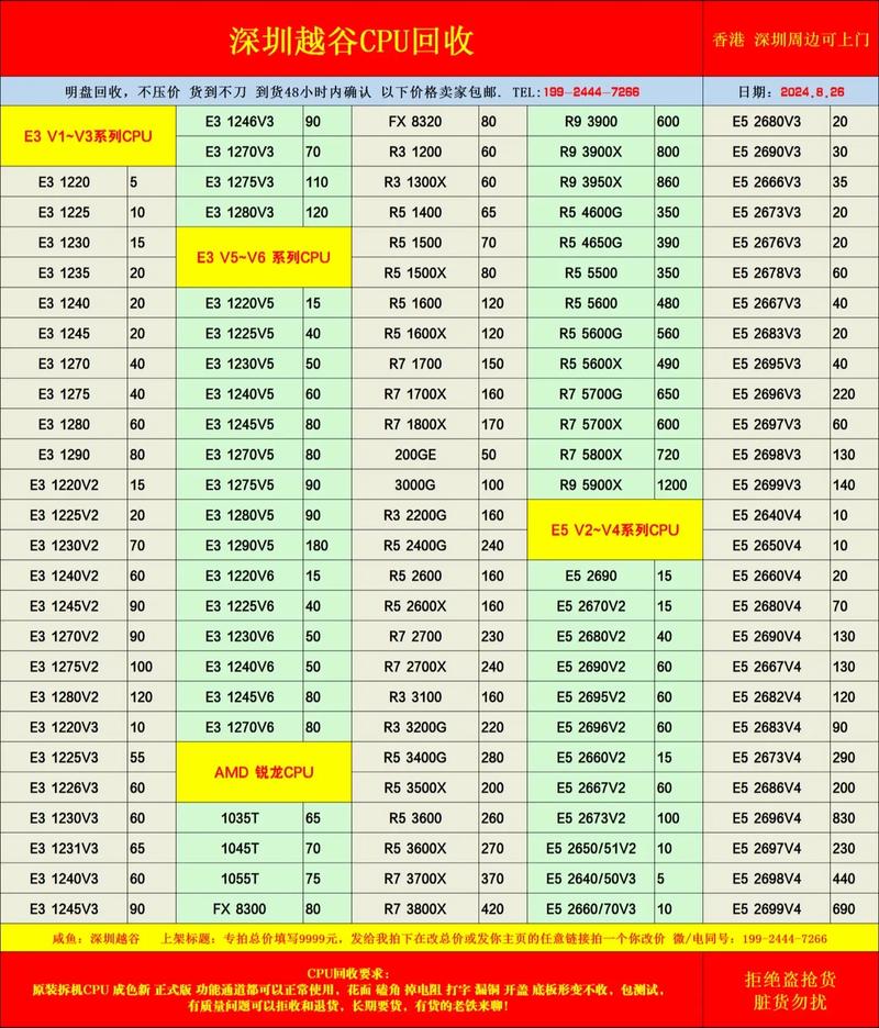英特尔和AMD最贵的CPU是什么型号?多少钱?
