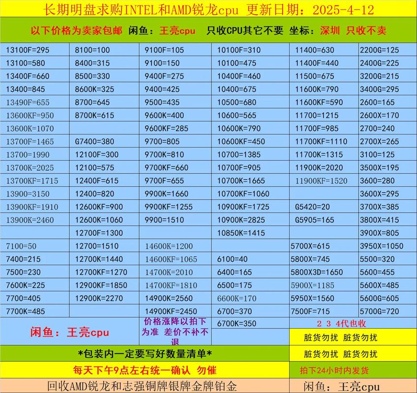 AMD的龙系列CPU性能排名