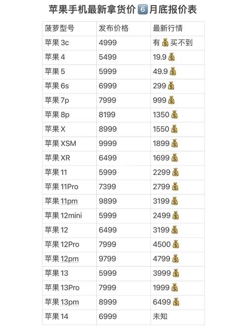 苹果6手机多少钱一台?