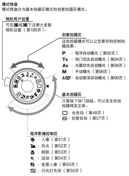 佳能50d使用技巧