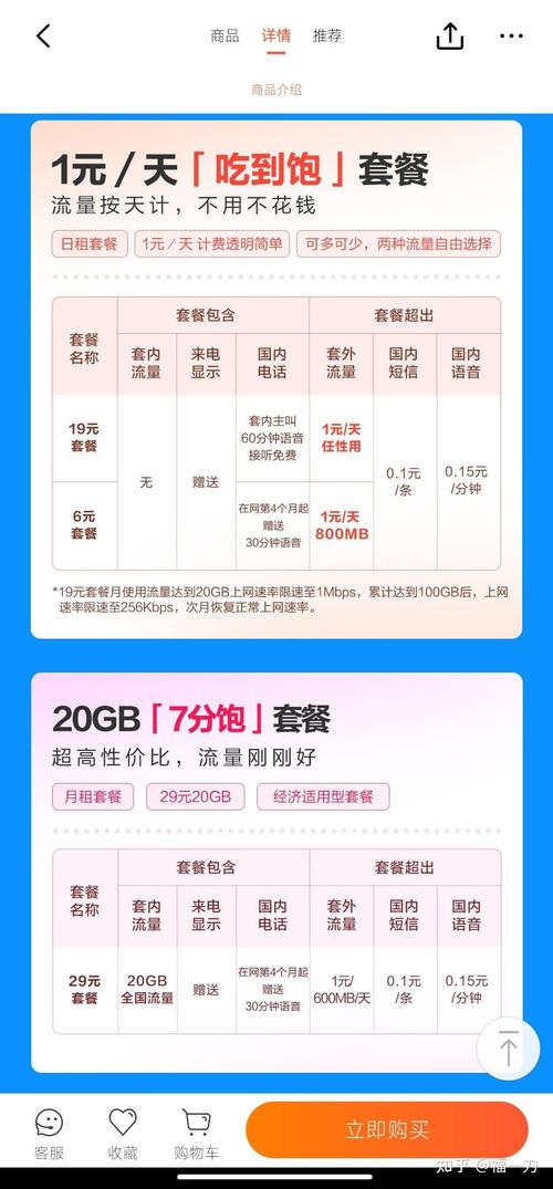 小米吃到饱卡是什么运营商