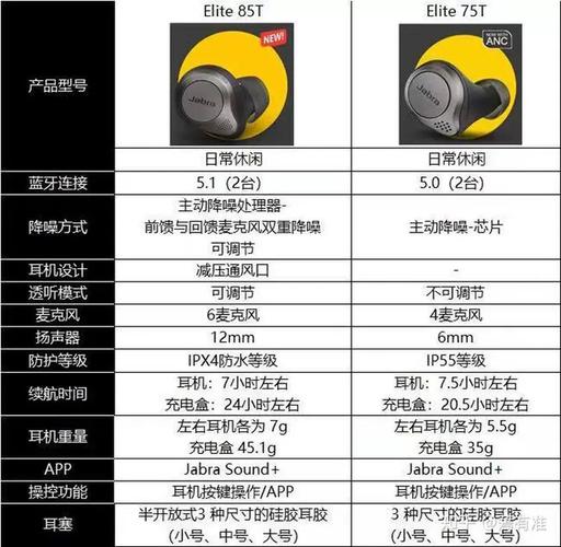捷波朗蓝牙耳机怎么配对
