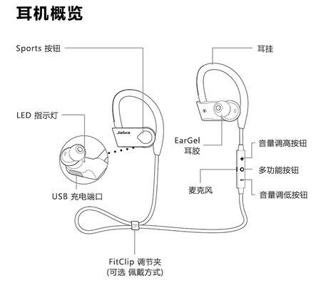 捷波朗倍弛无线运动耳机怎么用