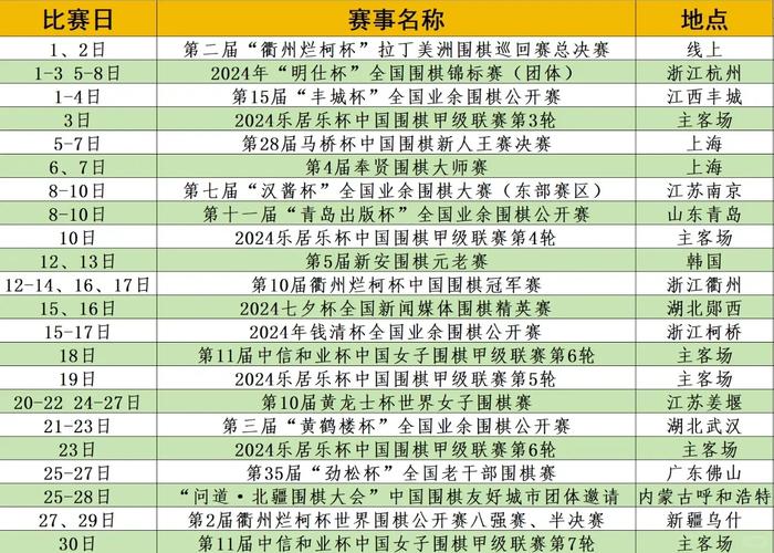 围棋比赛比较高奖金