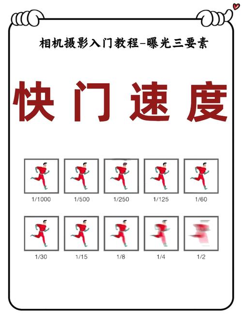 光圈和快门速度应该如何调整
