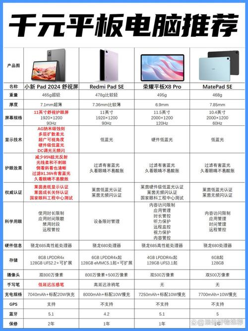 性价比比较高的国产平板电脑(性价比比较高的国产平板电脑推荐)