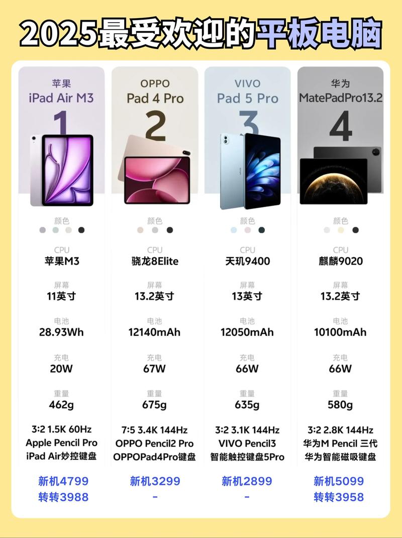 大学苹果电脑买256还是512MacbookAir买256GB还是512GB好