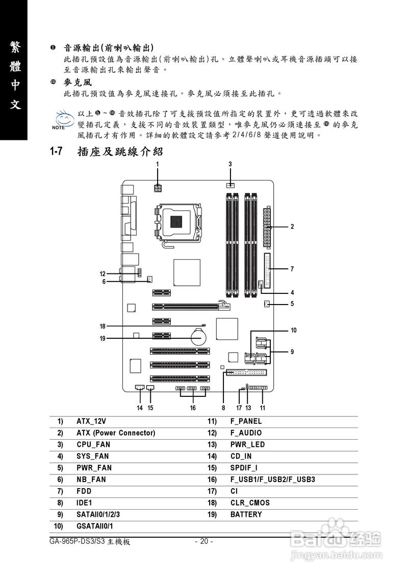 技嘉GA-P55-UD3L(rev.2.3)基本参数