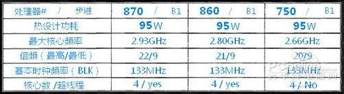 p55主板支持什么cpu
