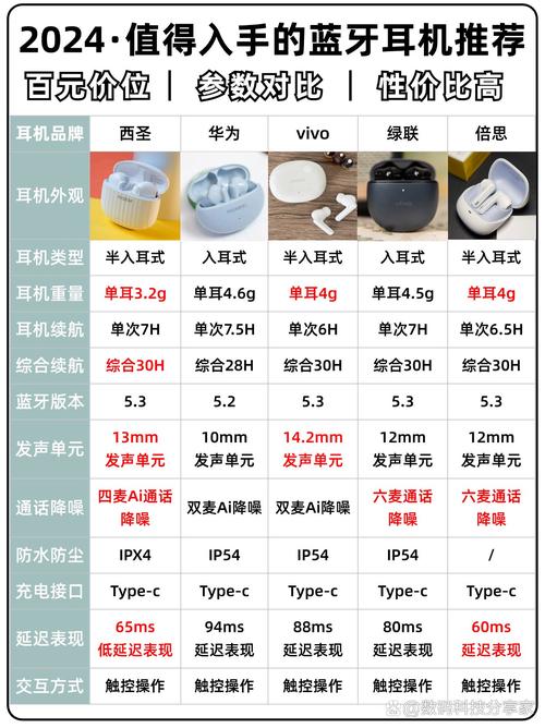魅族蓝牙耳机是哪国产的