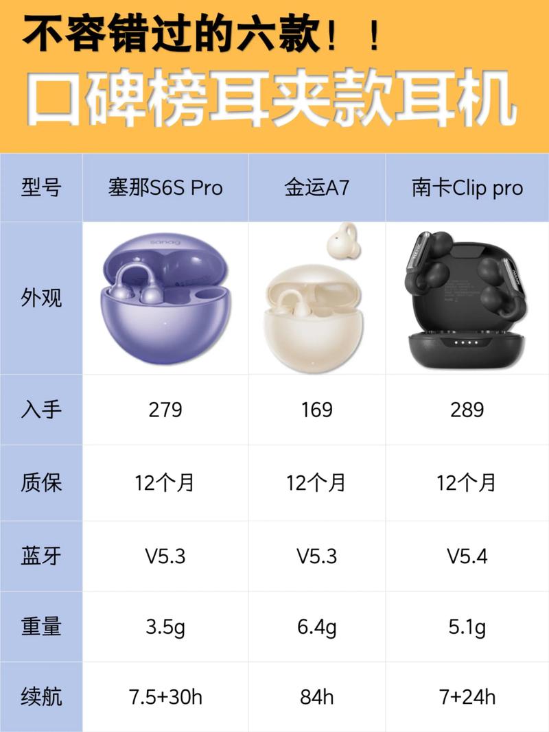 2021爆火的国产蓝牙耳机,有哪几款呢?