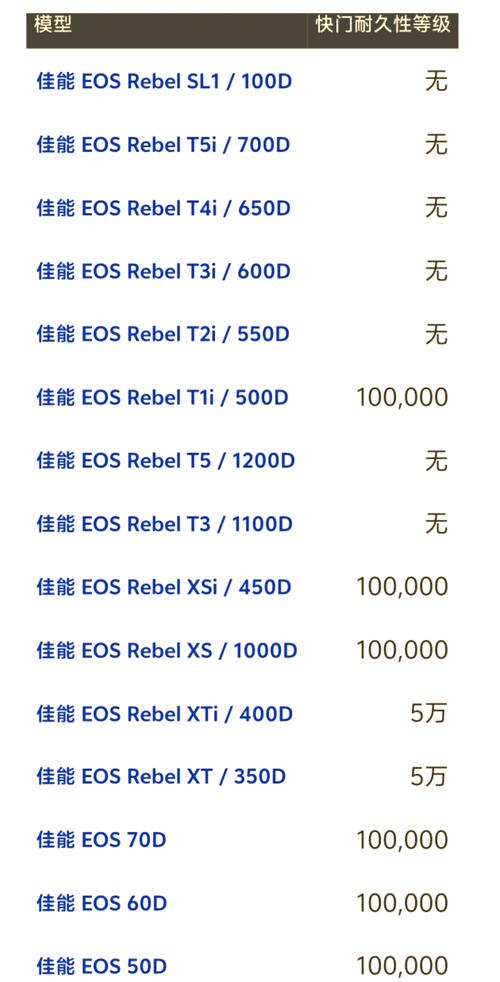 佳能eos300d侧面接口的用法
