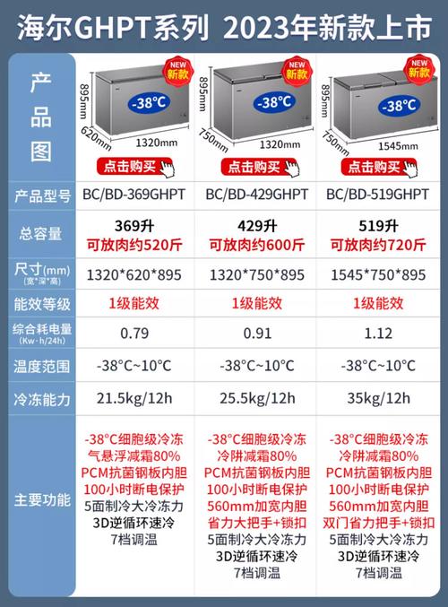 2023年高性价比家用冰柜怎么选?美的、海尔、容声、星星哪款值得买...