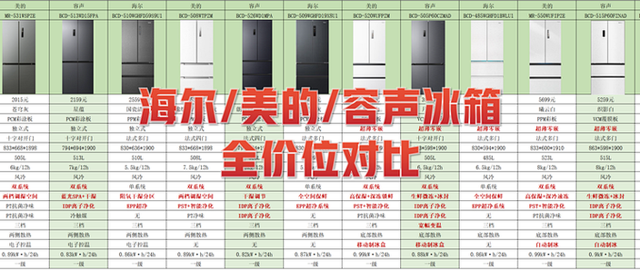2022年冰柜推荐,家用冰柜怎么选?海尔、美的、澳柯玛家用冰柜推荐