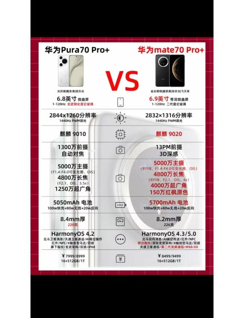 华为mate40rs对比mate70rs