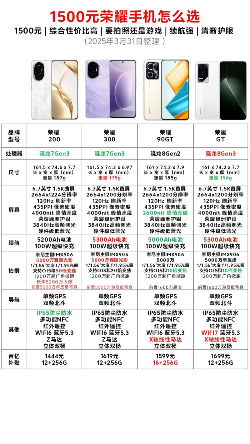 苏宁易购华为手机sEA_AL10价钱?