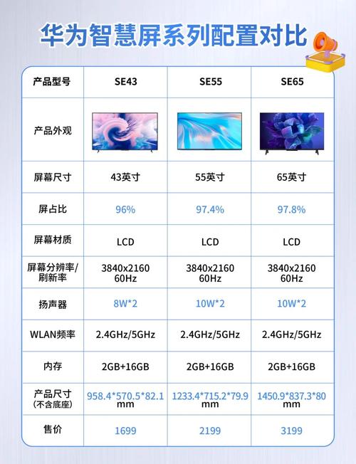 华为智慧屏s和se的区别