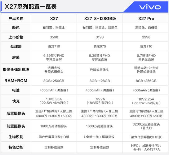 vivox27刚出来的费用