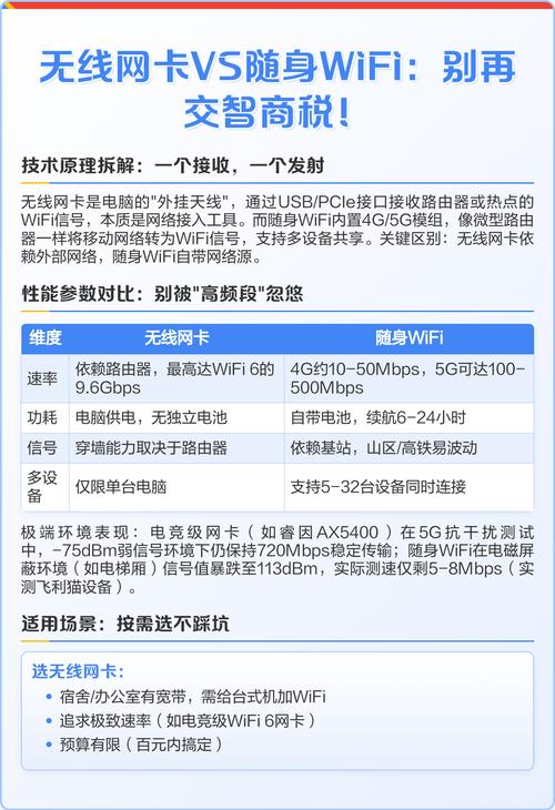 【大神勿看】无线网卡与随身wifi的区别,使用时有什么不同?