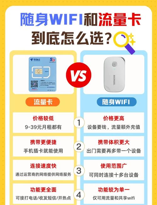 随身wifi是否无线网卡