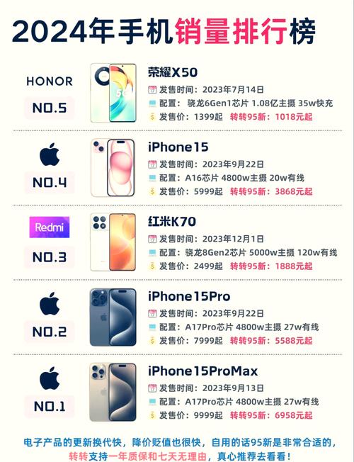 品samsung/三星s24是什么时候上市