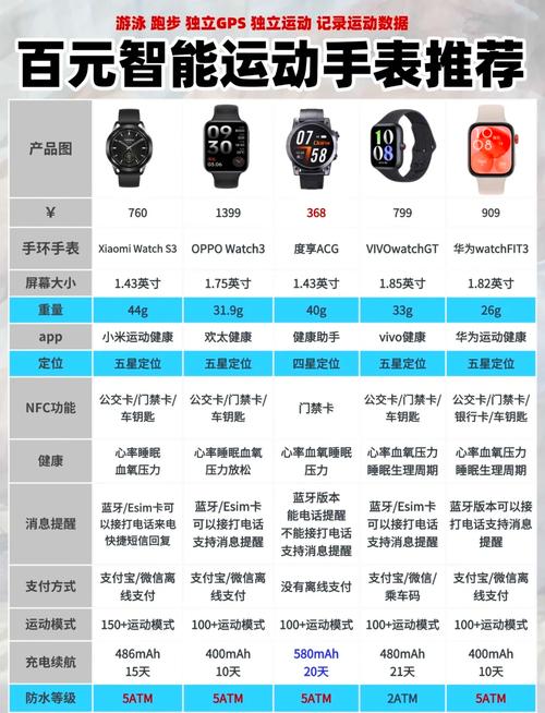 红米RedmiWatch和荣耀手环6哪款性价比高