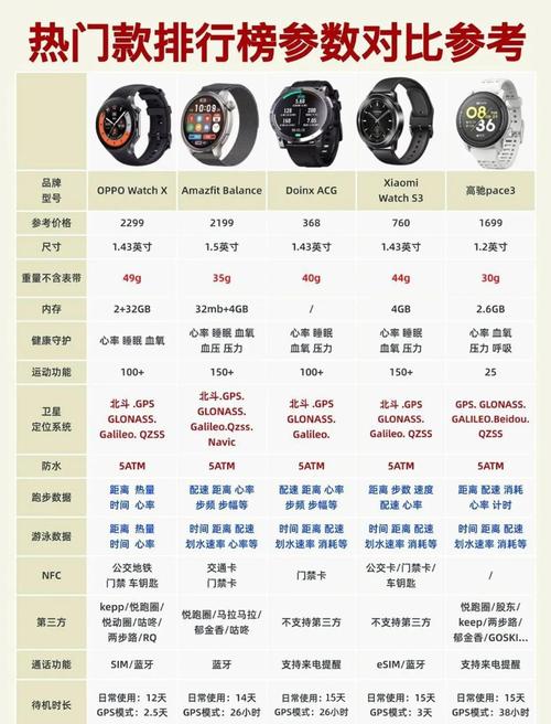 小米手表多少钱一块