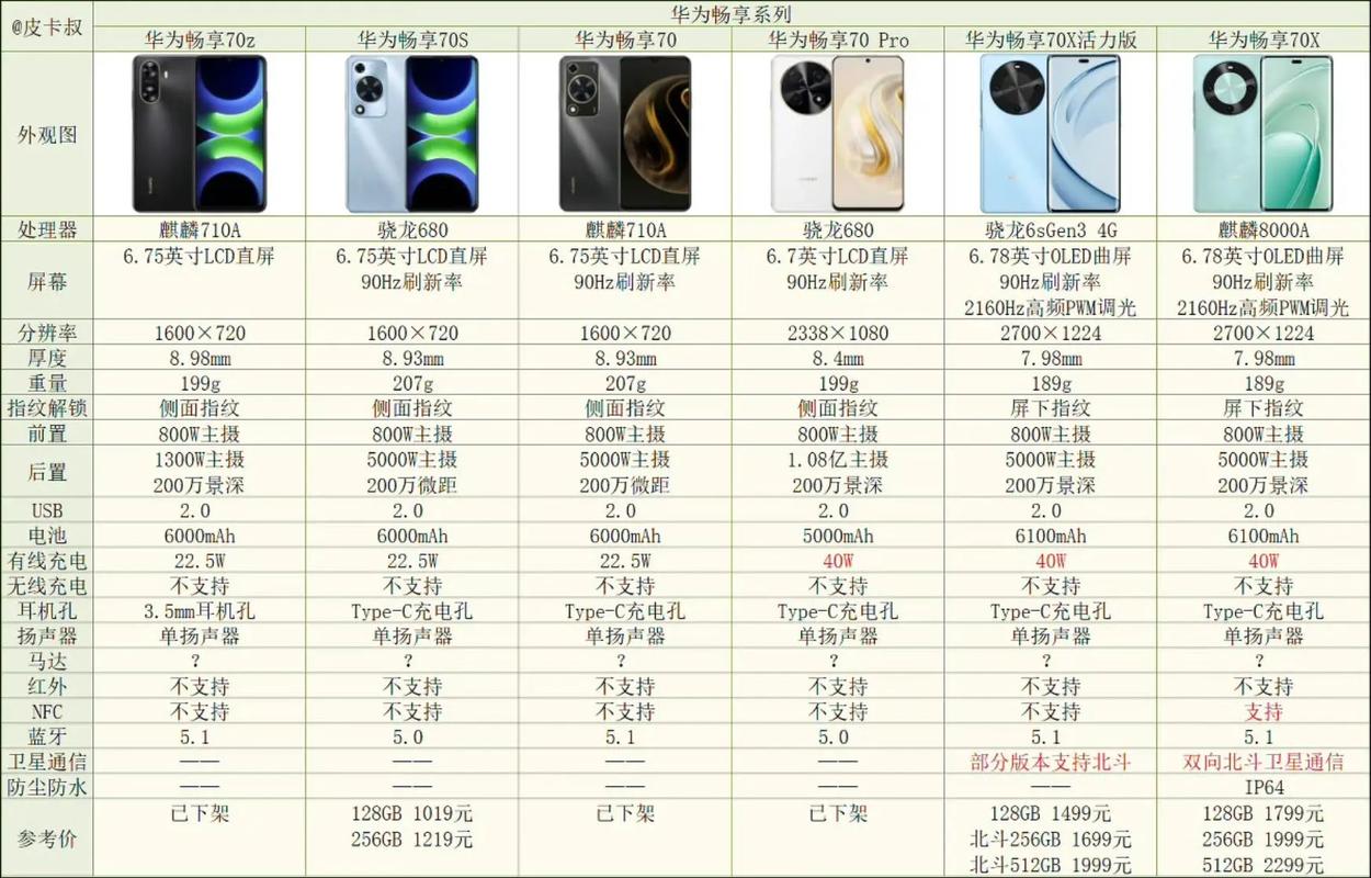 华为畅享型号大全