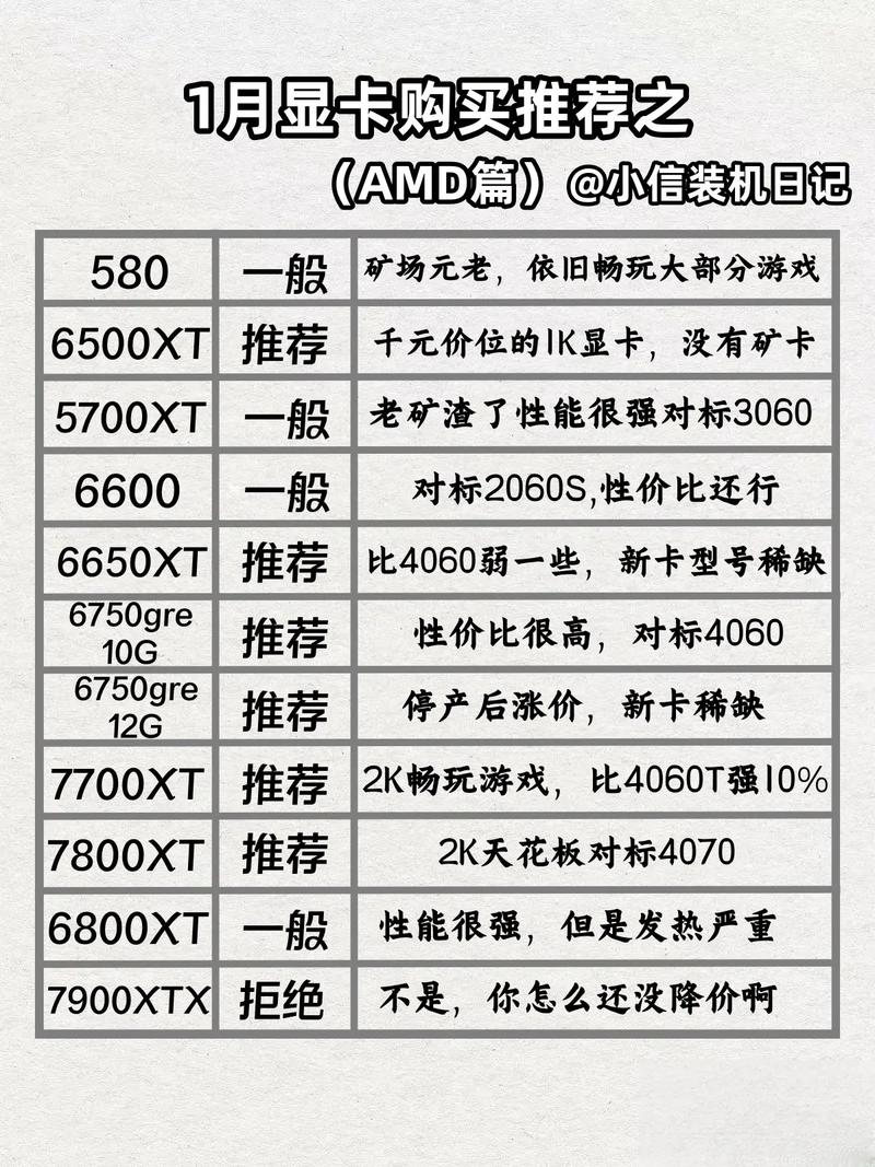 amd620显卡什么级别
