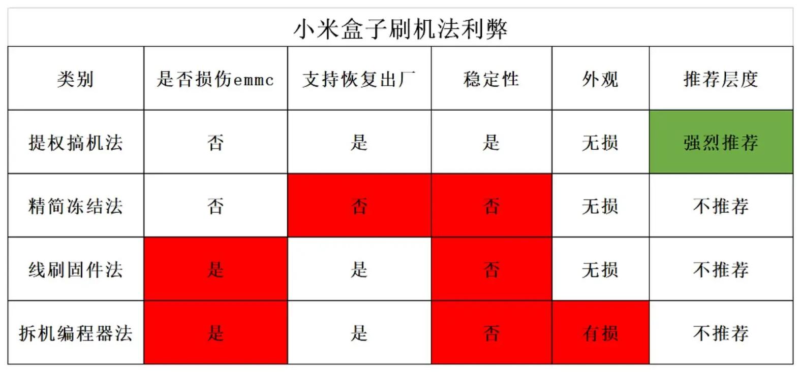 小米mi5x机型能使用android原生aosp包吗
