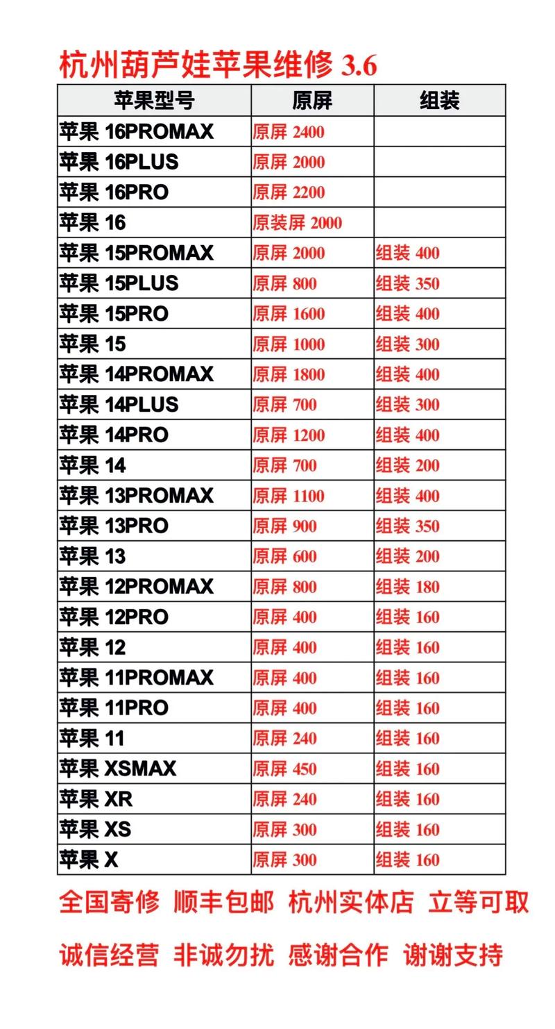 手机原厂屏幕是什么品牌的,费用多少