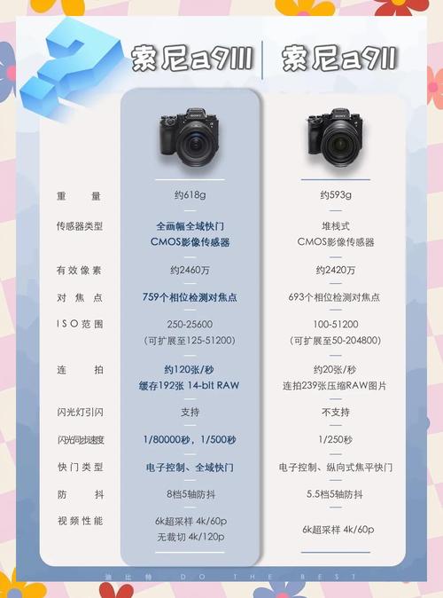 ...不同的索尼全画幅微单区别在哪里,档次是怎么划分的?