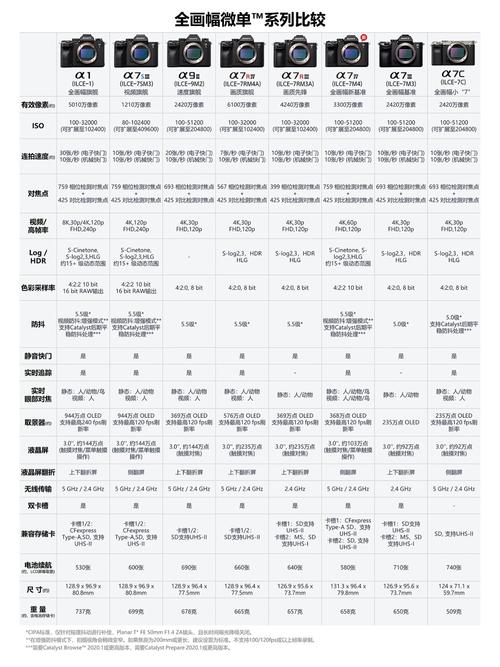 索尼a卡口相机型号