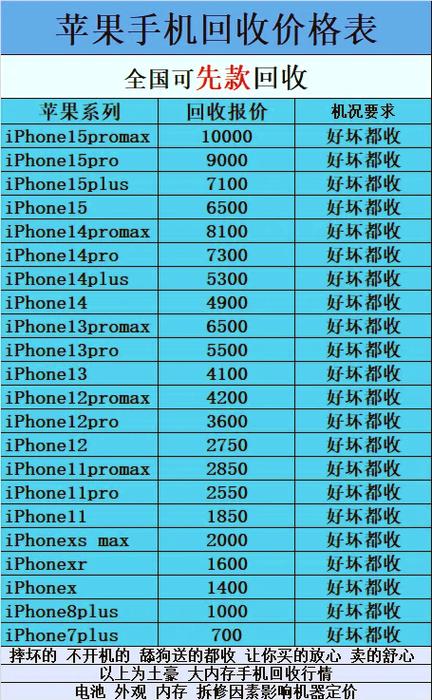 苹果7p与苹果8p有什么区别