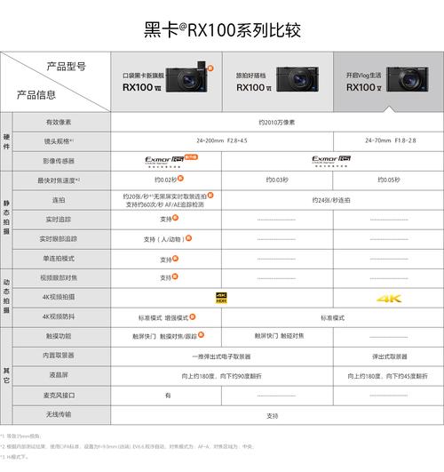 想买相机,G15和G1X该选哪一个………