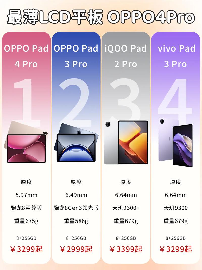 办公用平板lcd屏幕和oled屏幕哪个好,费用多少