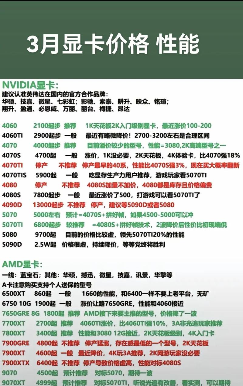 为什么显卡比cpu贵那么多