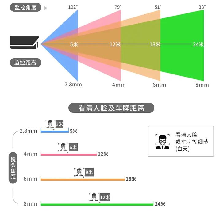 3mp4mp5mp与4k的区别?