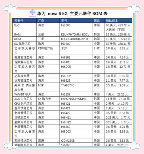 华为新型5G芯片有哪些-华为5G芯片介绍