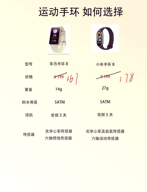 2022年11月智能手环选购指南|华为、小米、oppo等品牌|以用户视角看待...