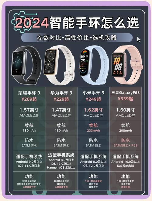 下半年手环选购攻略,华为小米哪款适合你?