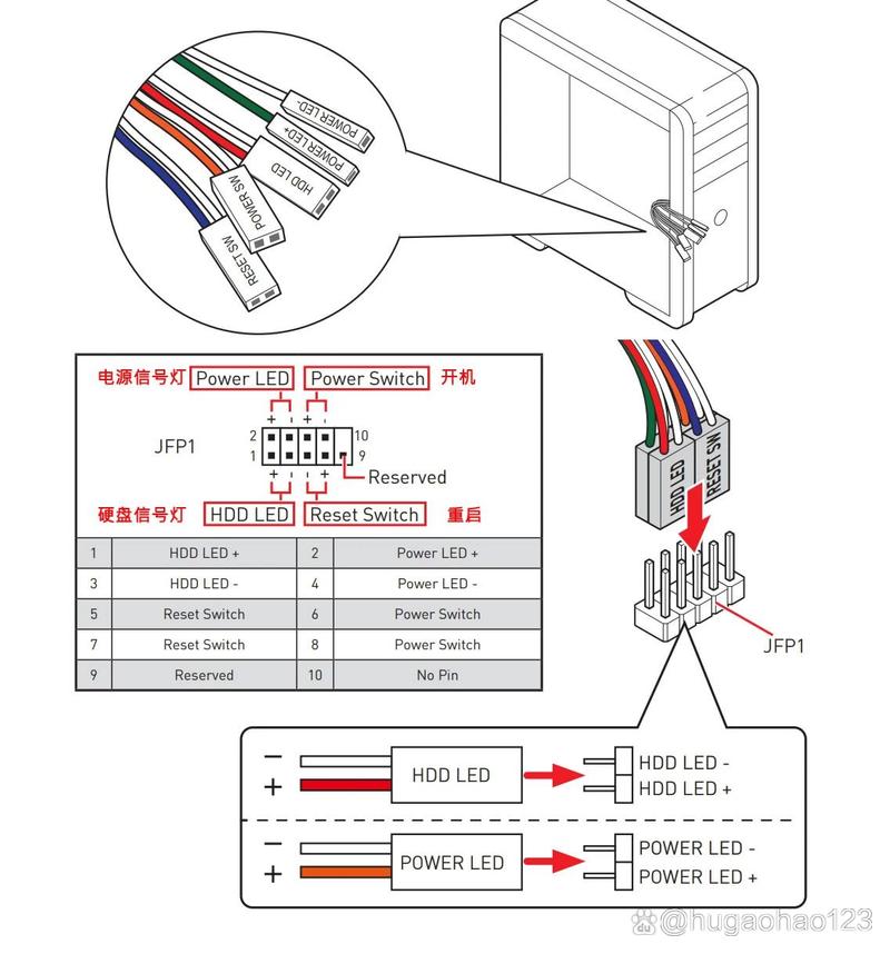 技嘉p61-s3-b3开关重启怎么接?