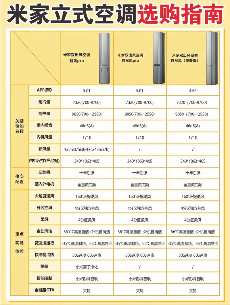 小米空调和米家空调一样吗