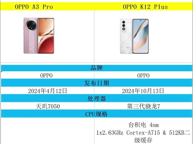 oppok12对比oppoa5pro参数